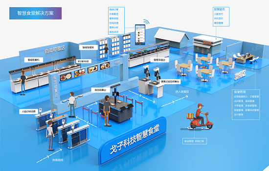 校園點(diǎn)餐系統(tǒng)如何？校園點(diǎn)餐如何推廣？