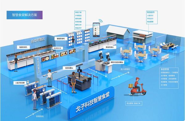 食堂管理軟件該如何助力企業(yè)數(shù)字化升級？