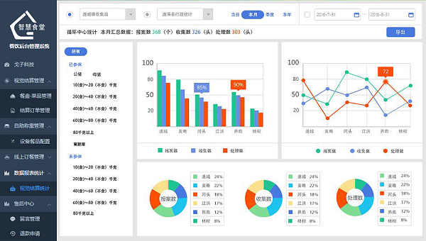 社區(qū)智慧食堂管理軟件有哪些功能？