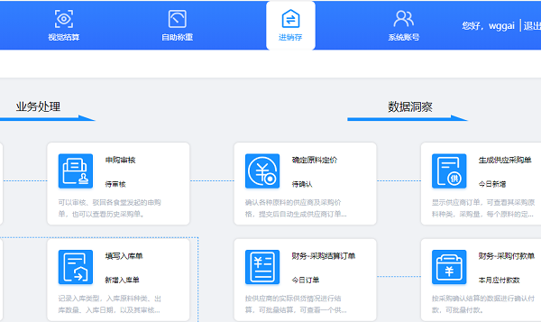 智慧食堂進(jìn)銷存管理系統(tǒng)能解決哪些問題？