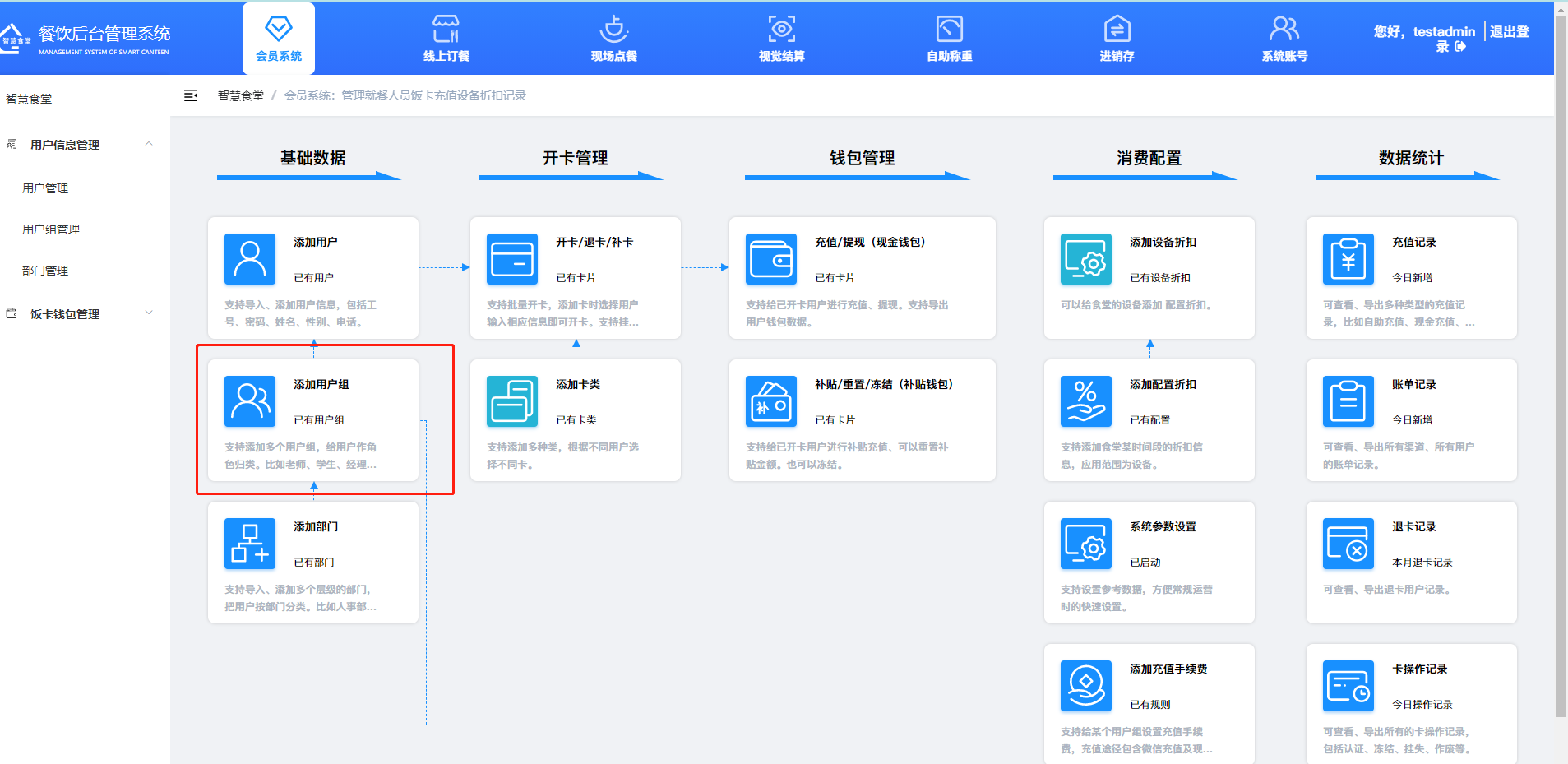 1.1）-如何添加用戶組