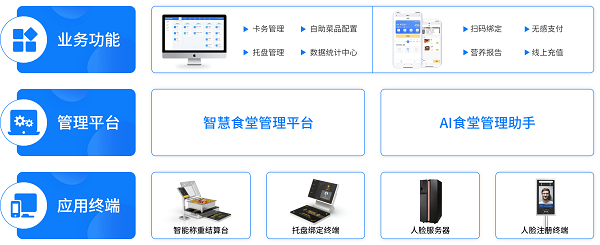 自助餐智能稱重結(jié)算方案