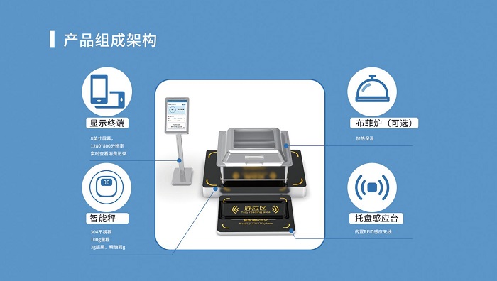 2000人的智慧食堂解決方案一套多少錢 費用預(yù)算多少？