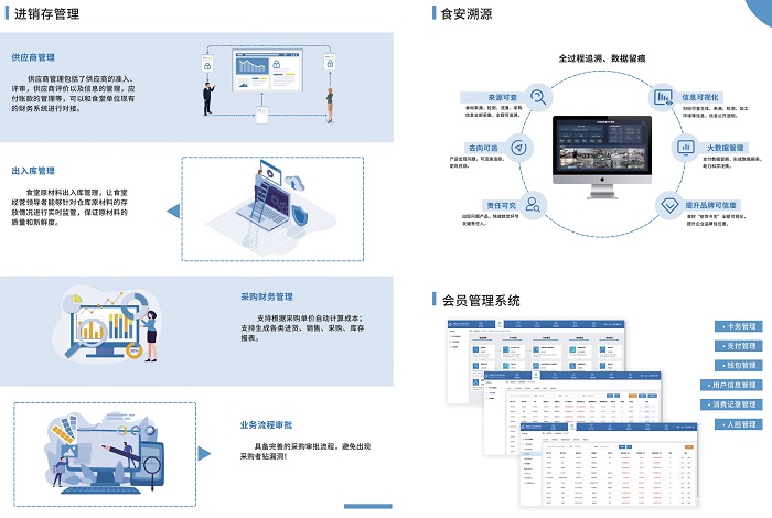 建設(shè)智慧食堂，開展智能服務(wù)